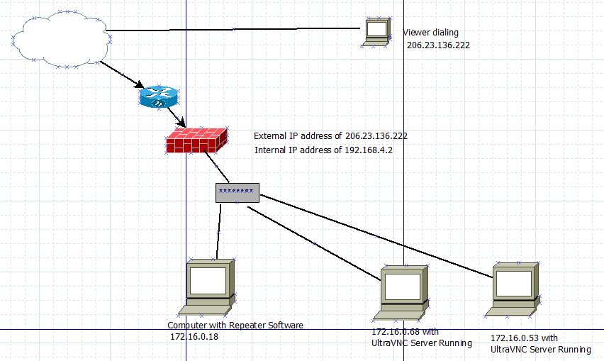 java network setting ip address